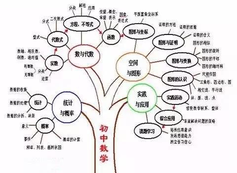 数学教育的重要性：培养思维能力和实际应用，激发学生学习兴趣与合作精神