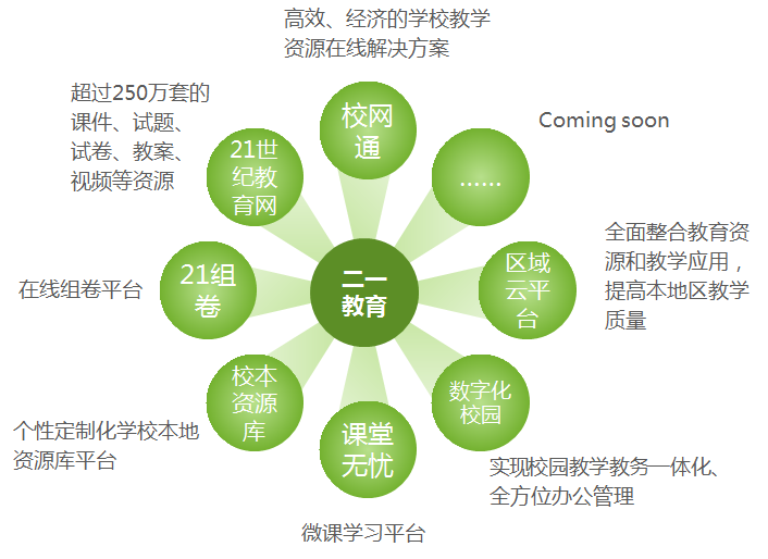 教育云平台：打破传统教育界限，助力个性化学习与高效教学