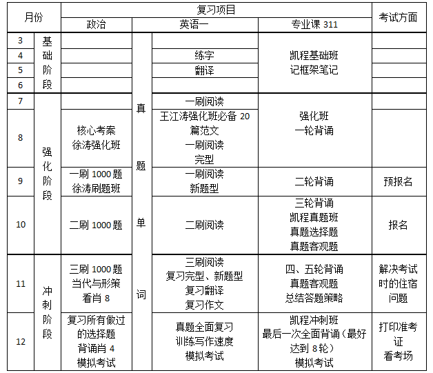 教育学考研复习指南：科目、策略与心态调整全解析