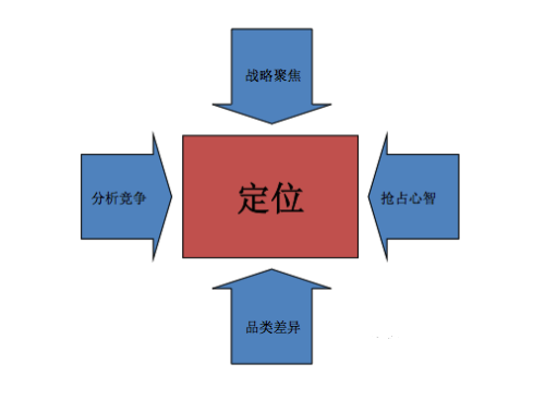 教育背景的重要性与局限性：成功的多元因素探讨与反思