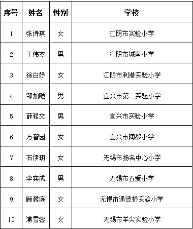 幼儿园教育的多重任务：促进全面发展与社会适应能力的重要性