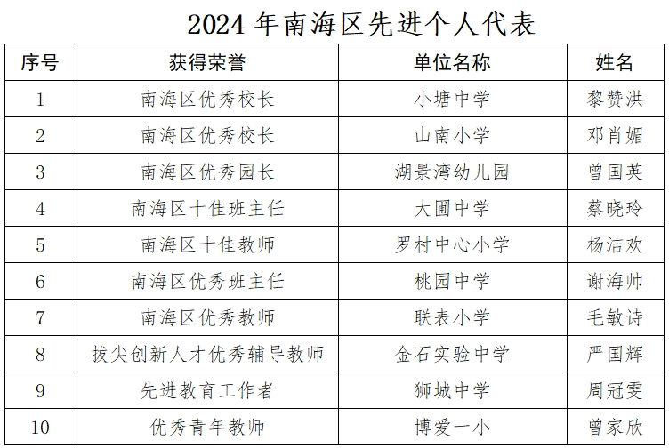 教育科研：探索提升教育质量与实践的重要途径与广泛参与性