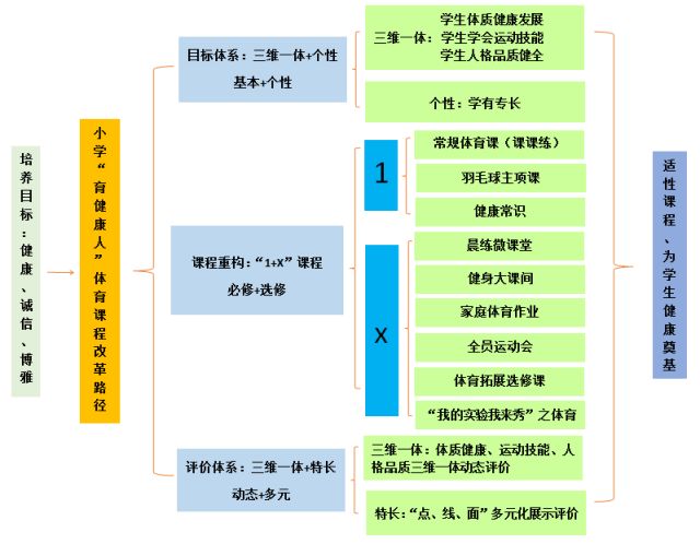 全面、个性化与包容性：探索教育的多元内涵与重要性