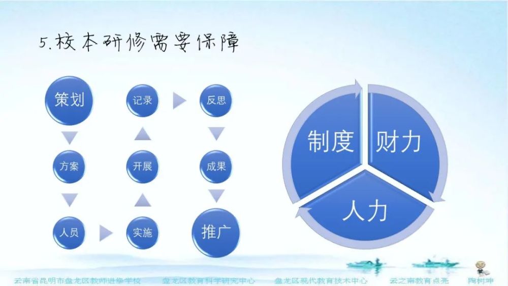 构建优质教育的六大要素：以学生为中心、个性化学习与社会支持