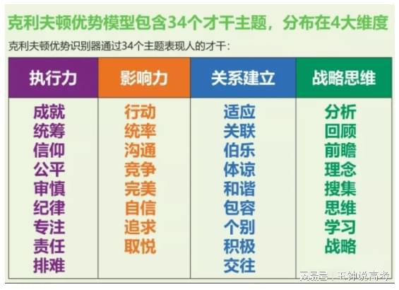 选择适合自己的体育专项：兴趣、特长与未来方向的重要性分析