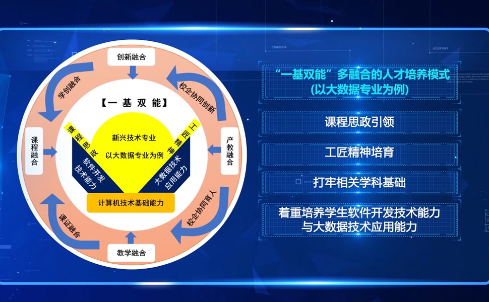 教育的多元化与创新：培养全面发展的未来人才挑战与思考