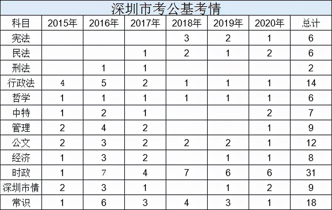 教育公共基础考试的内容与复习策略全面解析