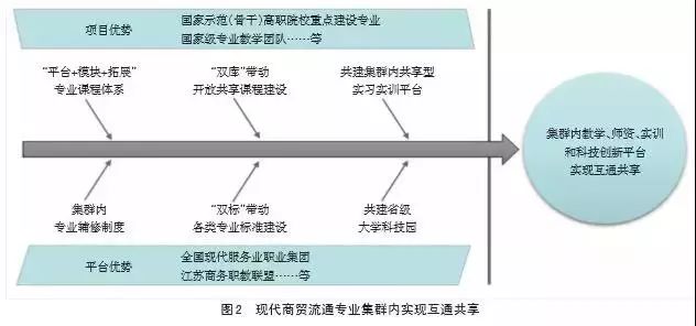 高等职业教育的价值与发展：为社会培养实用型人才的关键角色