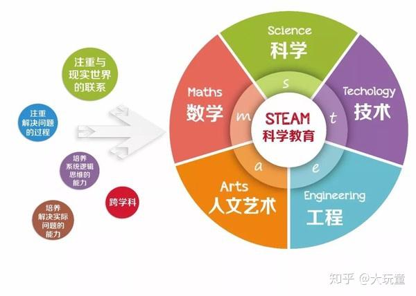 创新教育：培养学生创造力与综合素质的新时代教育理念