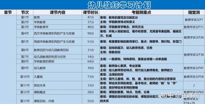 学前教育考编制：备考内容、技巧与行业动态全解析