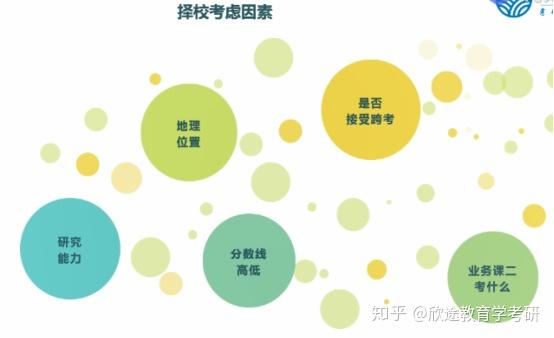 学科教育英语考研复习指南：内容、策略与注意事项详解