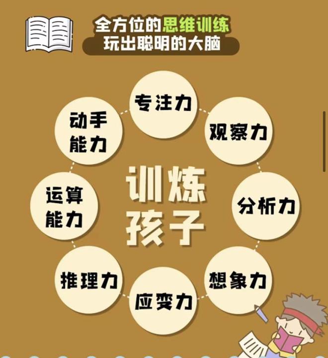 心智教育：培养思维能力、情感智力与社交技能的全面教育理念