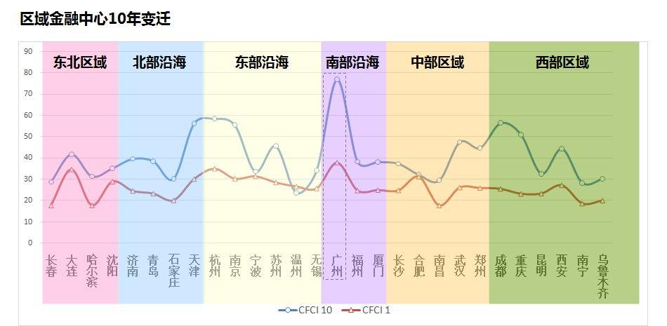 继续教育：提升竞争力与自我探索的有效途径与策略