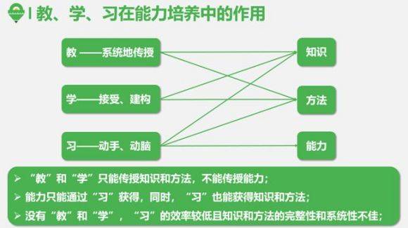 教育的基本要素：知识、教师、学生、环境与方法的互动关系探讨