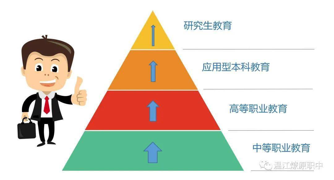 继续教育：职业发展与个人成长的必经之路