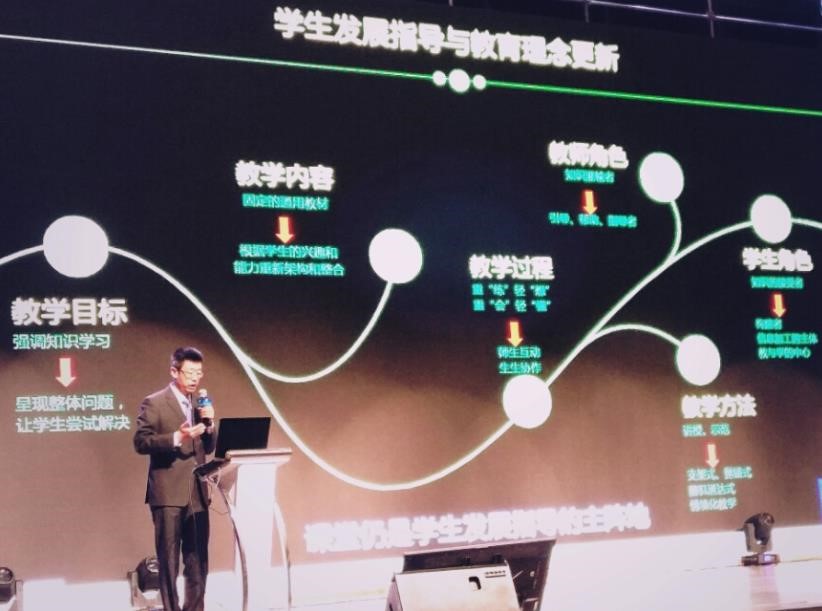 教育技术变革：提升学习效果与促进个性化教育的新理念与实践