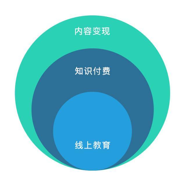 教育的多维内涵：从知识传递到人格培养的深刻探讨