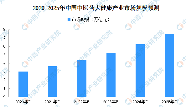 教育业的多重角色：服务、文化传承、经济支柱与创新发展的融合体现