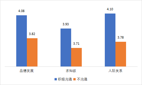 学前教育：多学科交叉领域对儿童全面发展的重要性与未来前景分析