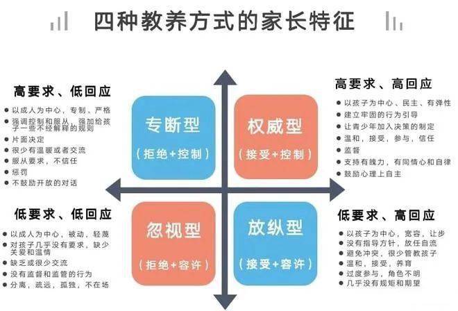 家庭教育的重要性：塑造孩子成长与价值观的关键因素