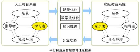 智能教育：个性化学习与科技融合引领未来教育新趋势