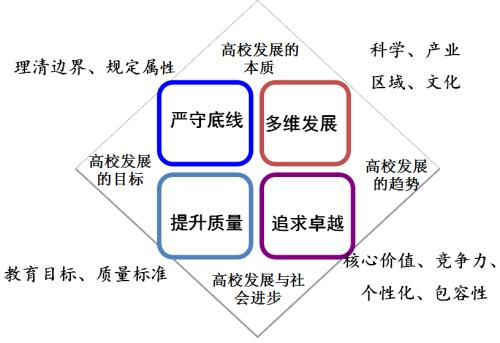 教育目标的多维度特征与其对个人成长的促进作用探讨