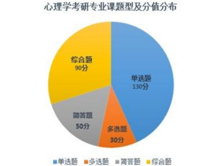 美术教育研究生考试备考指南：从理论到心理素质全面解析