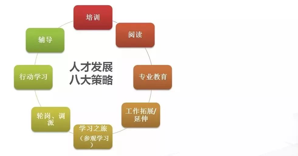 继续教育学分的深远意义：提升技能、扩展人脉与个人职业发展助力