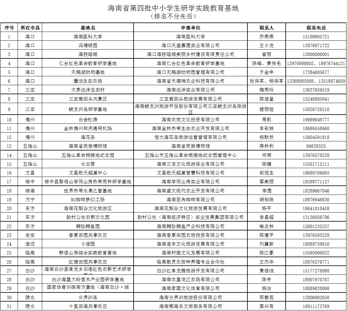 研学教育：实践与探索结合，提升学生综合素质与创新能力的有效途径