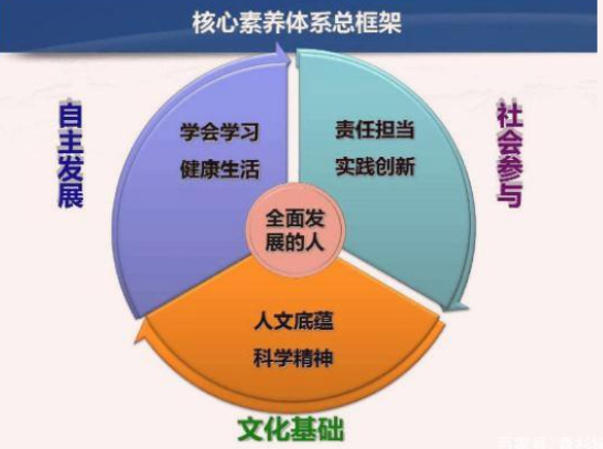 语文教育：综合能力培养与文化传承的重要性探讨与实践价值分析