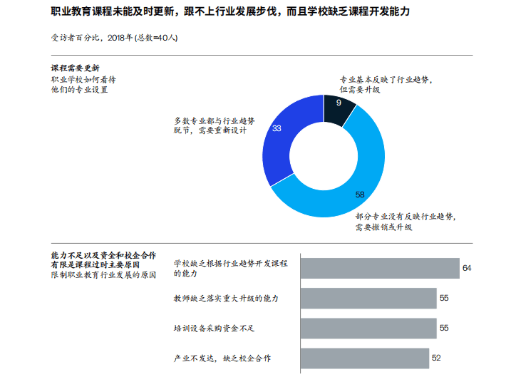 终身教育的重要性与实践：适应快速变化时代的学习理念与方法