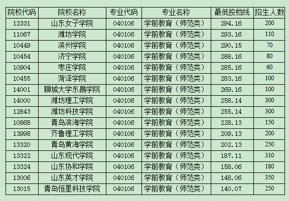 学前教育专升本考试科目分析与备考策略分享