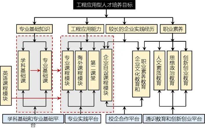 高等教育应回归常识，以培养适应时代需求的实用人才