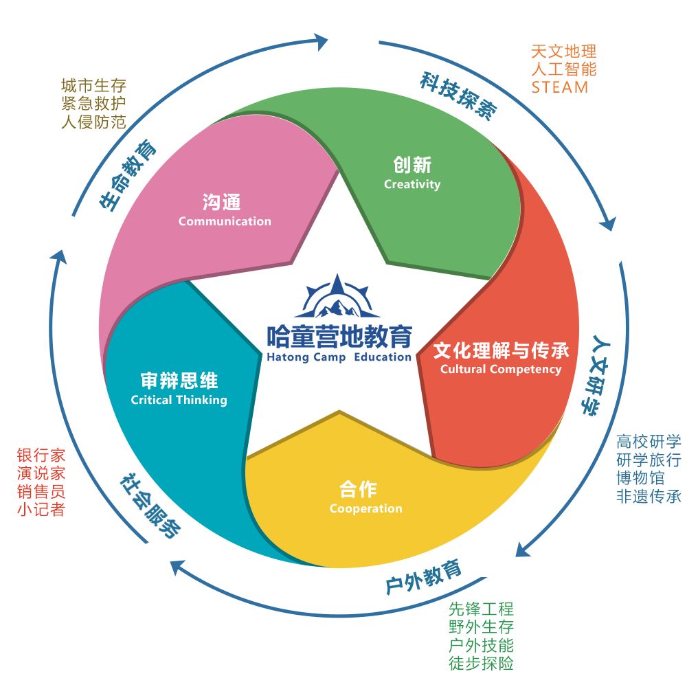 教育的本质：超越知识传授，涵盖能力培养与价值观塑造