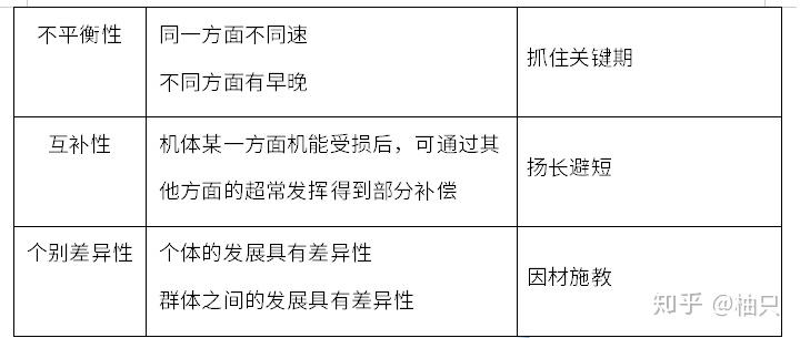 全面理解素质教育：培养学生综合素质与个性发展的重要性