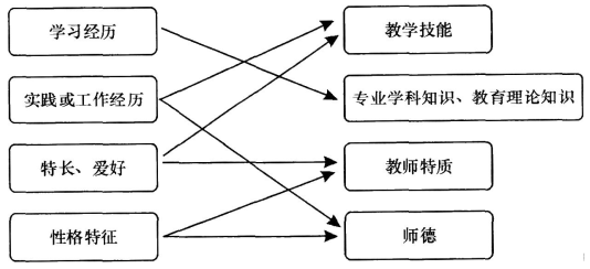 教育结构化面试：提升招聘科学性与公平性的有效方法探讨