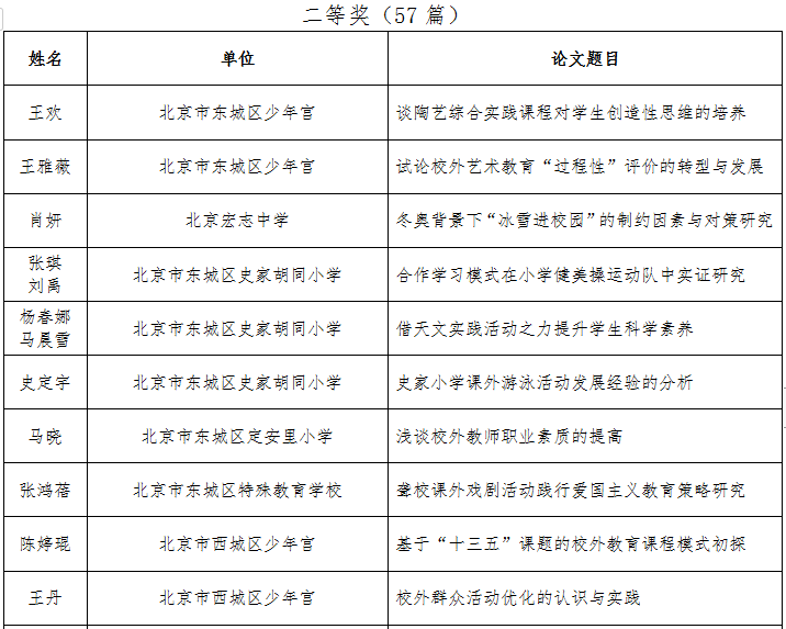 教育理论的意义与实践：提升教学质量的关键因素探讨