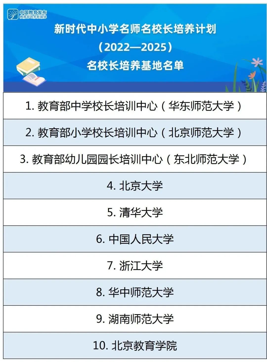 如何有效撰写教育背景以提升简历吸引力和竞争力