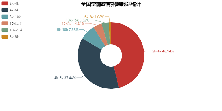 学前教育师范类：培养未来教育者的关键角色与发展前景分析