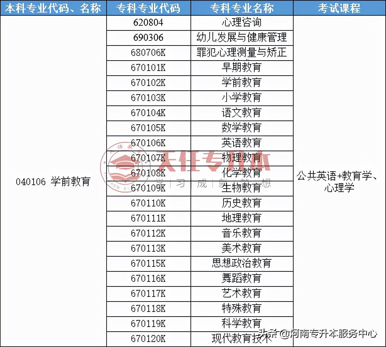 专升本学前教育考试内容解析与备考策略分享