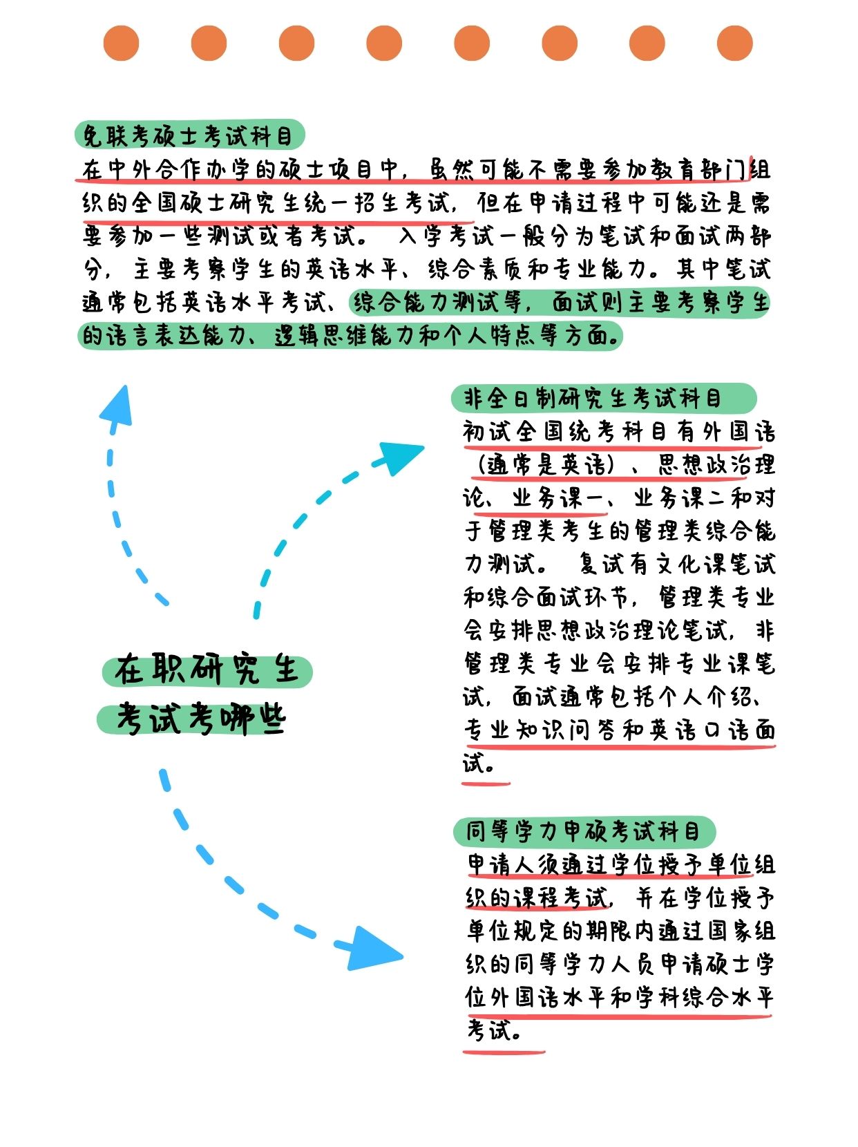 在职教育硕士考试内容与备考策略的全面解析与指导