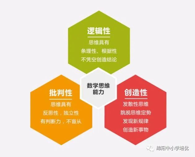 数学教育的重要性：培养学生的思维能力与解决问题的能力