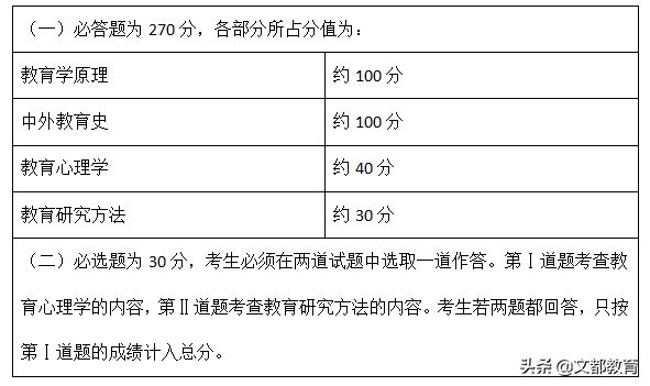 考研教育学复习策略与内容解析，助力学子成功备考之路