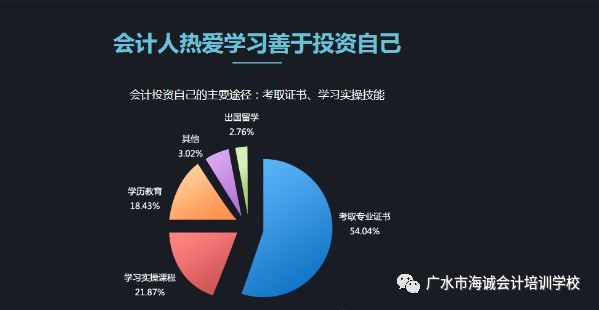 会计行业持续变化中继续教育的重要性与个人职业发展的关系分析