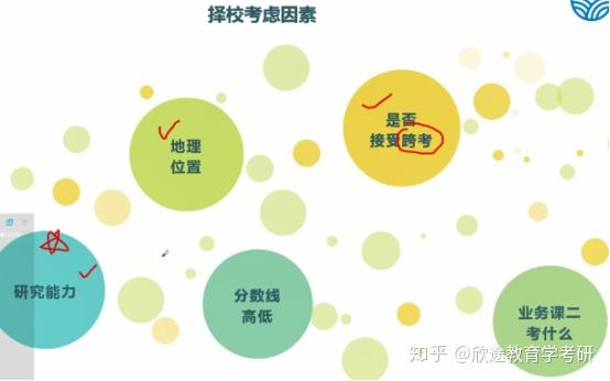 学前教育考研攻略：科目、备考策略与心态调整全解析