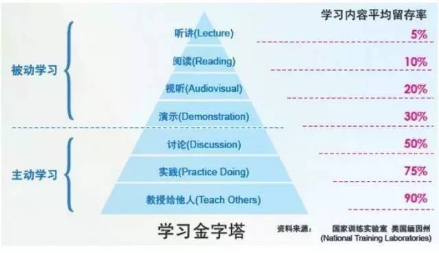 非义务教育的重要性与个人发展的关系探讨：终身学习的新选择与挑战