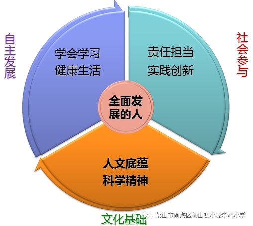 小学教育的多重目标：培养知识、兴趣、社交能力与品德发展