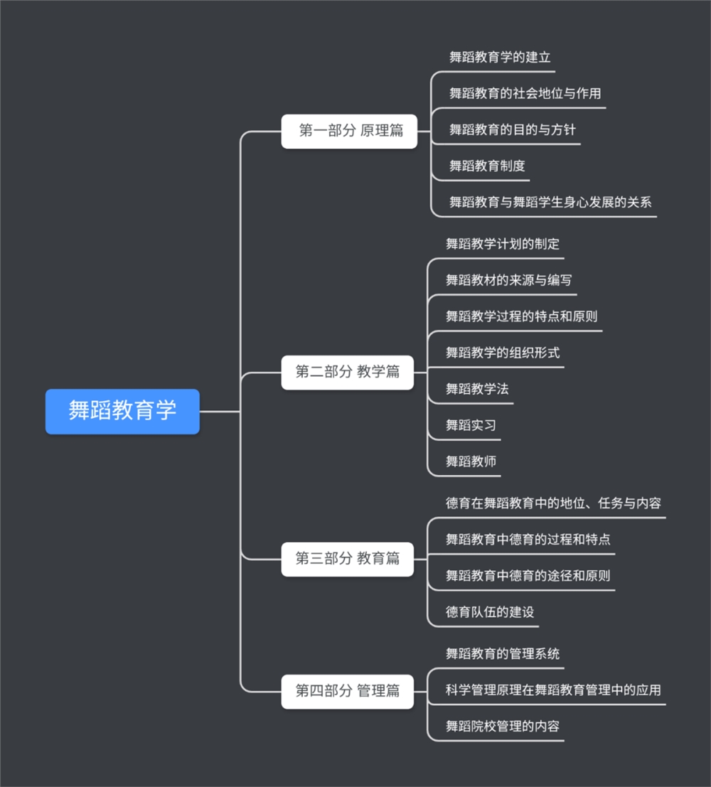 教育哲学：理解教育本质与目的的重要工具与思考框架