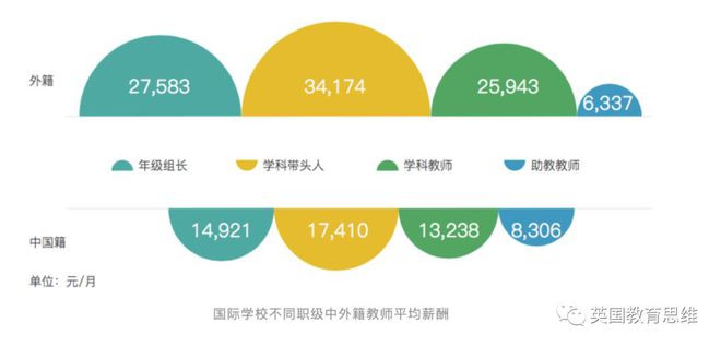 学前教育的重要性与学历要求解析：助力孩子成长的职业选择与发展路径