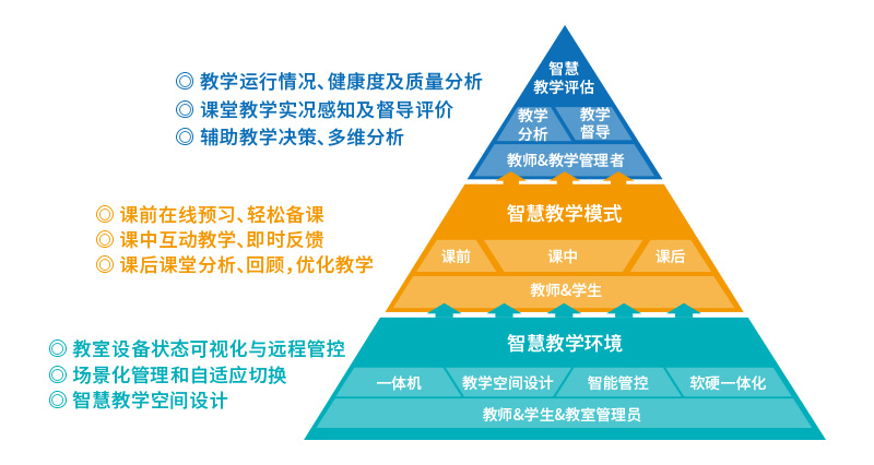 三级教育的重要性与挑战：基础教育到高等教育的全景解析